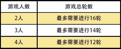 战棋三国胜利条件